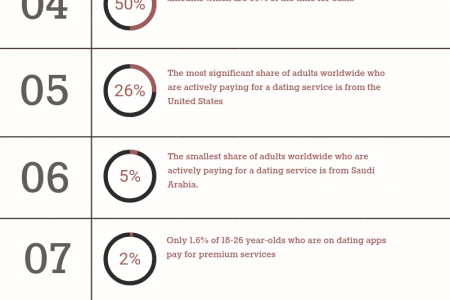 Interesting Online Dating Facts in 2017 Infographic