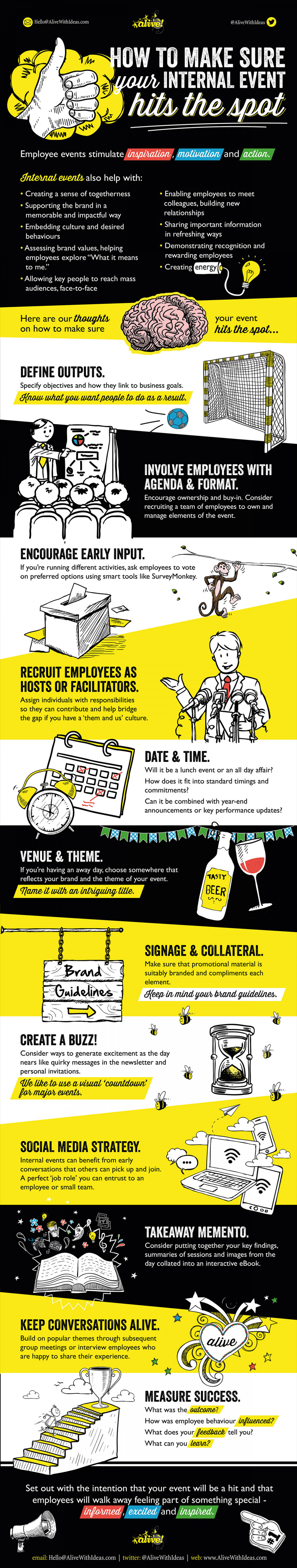 Internal Employee Events That Hit The Spot Infographic