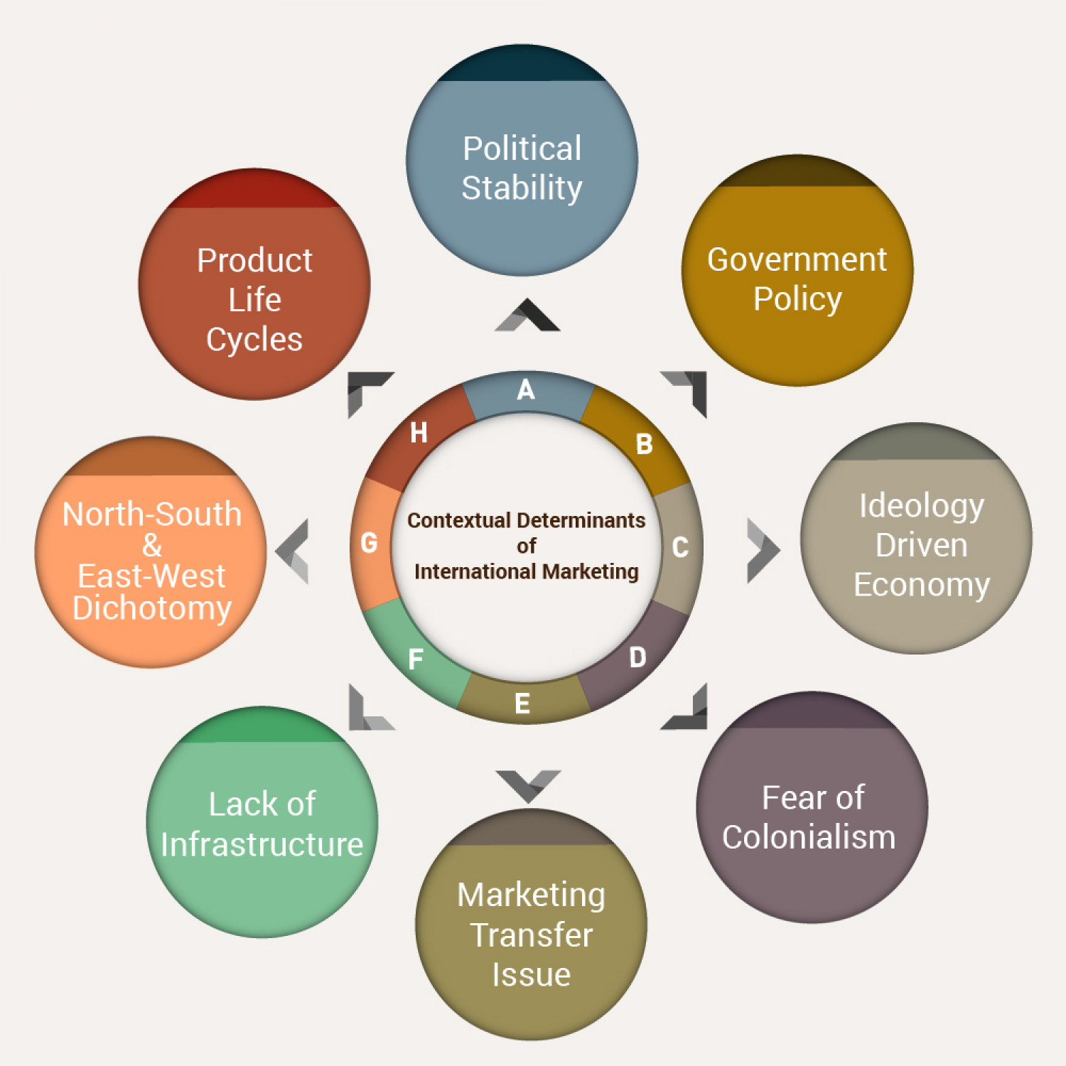 International Marketing Infographic