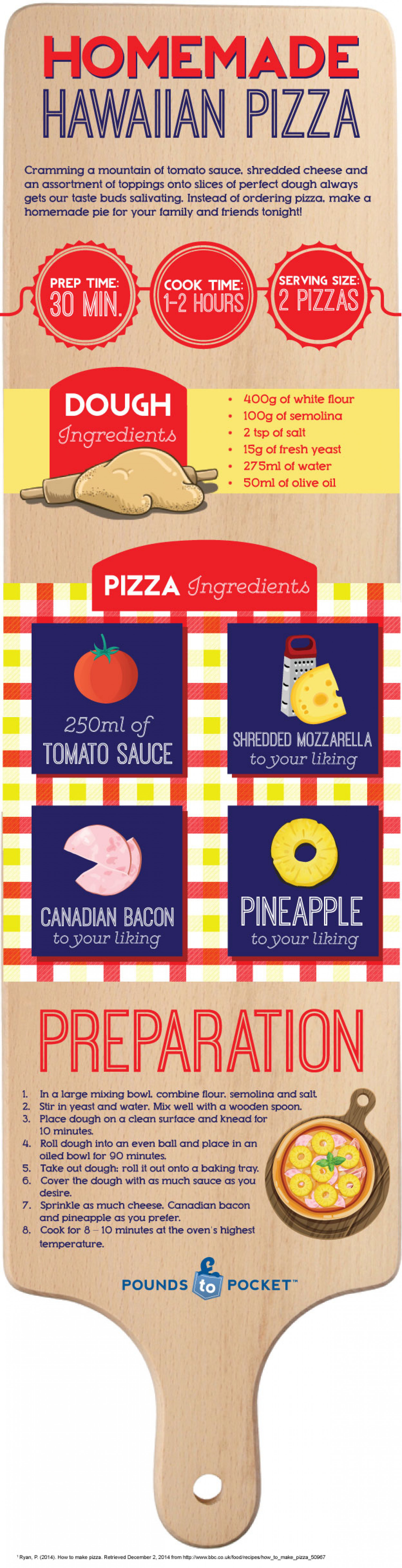 International Recipes: Homemade Pizza Infographic