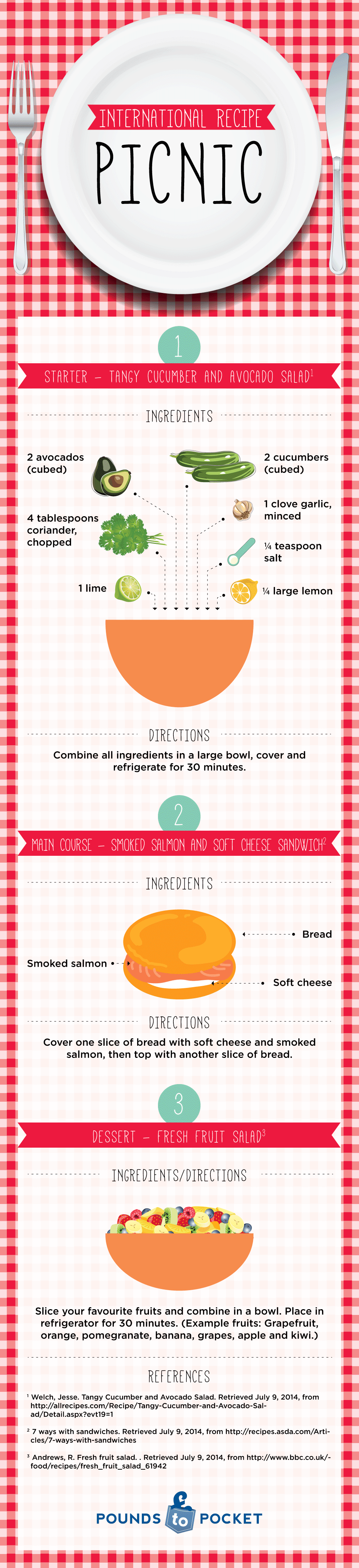 International Recipes: Picnic Infographic