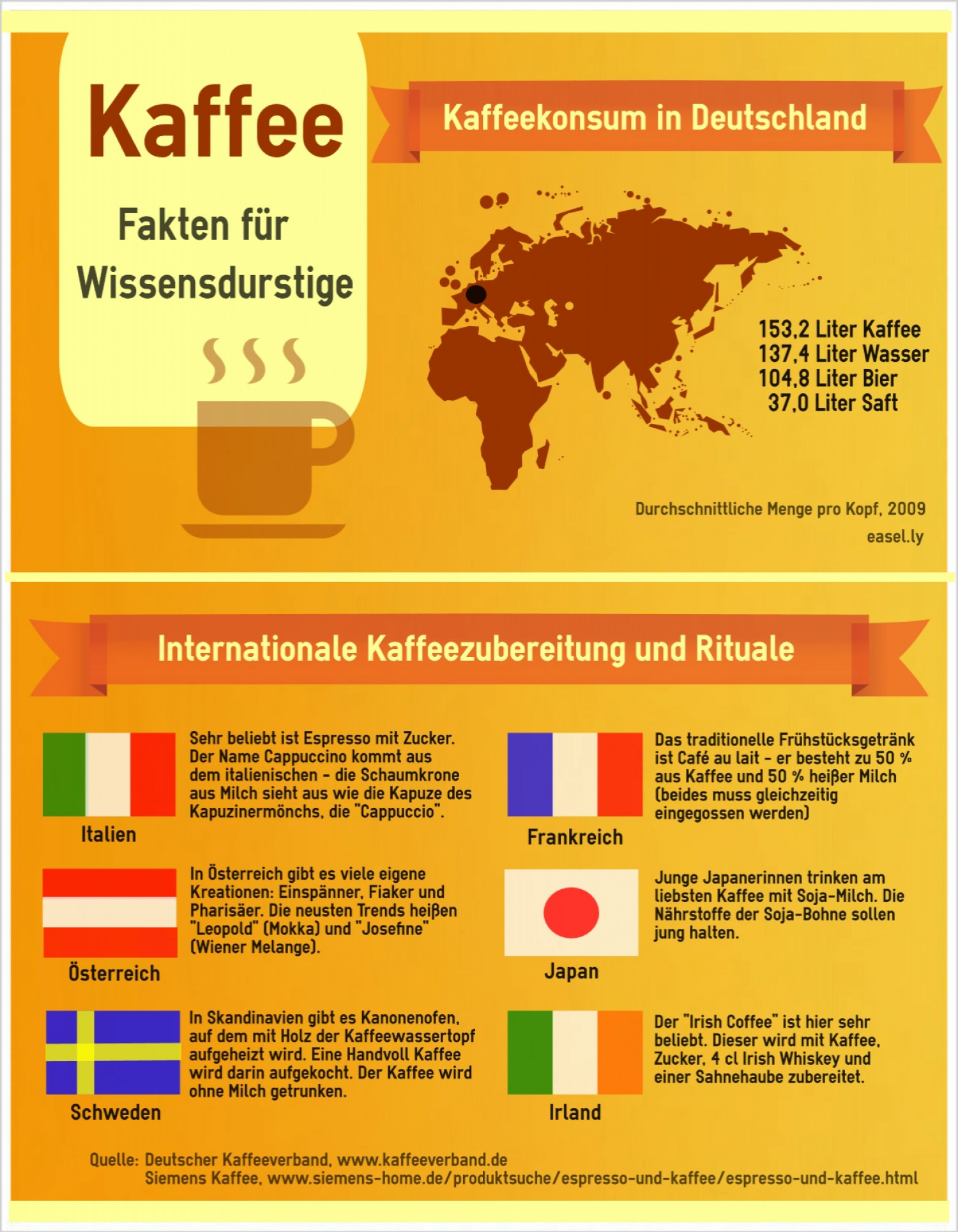 Internationale Kaffeezubereitung und Rituale Infographic