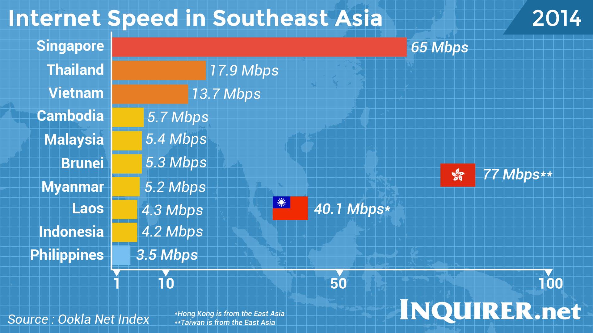 Speed in Southeast Asia Visual.ly