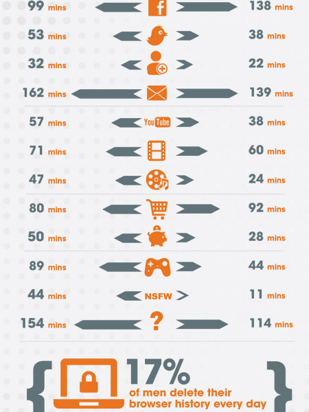 A Generation of Internet Addicts Infographic