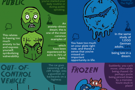 Interpreting and Translating the Most Common Nightmares  Infographic