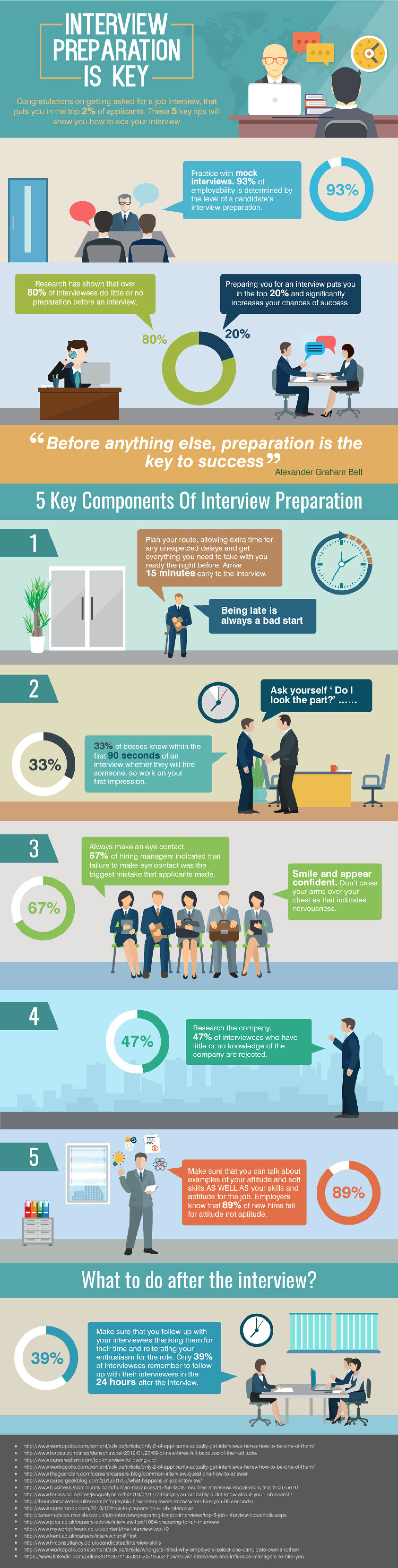 Interview Preparation is Key Infographic