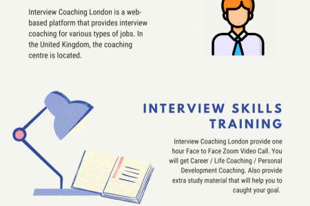 Interview Training London Infographic