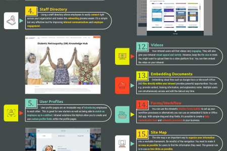 Intranet Design Examples Infographic