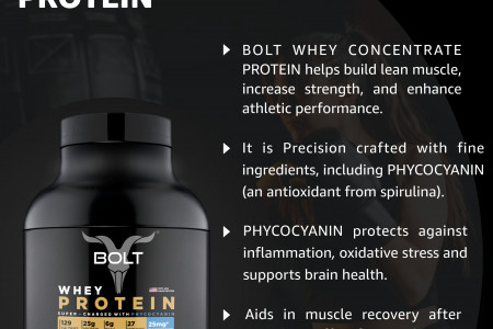 INTRODUCING BOLT WHEY CONCENTRATE PROTEIN  Infographic