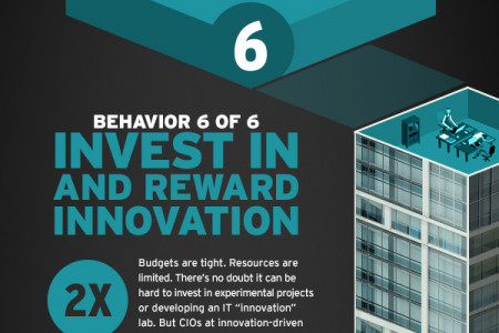 Invest in and Reward Innovation Infographic