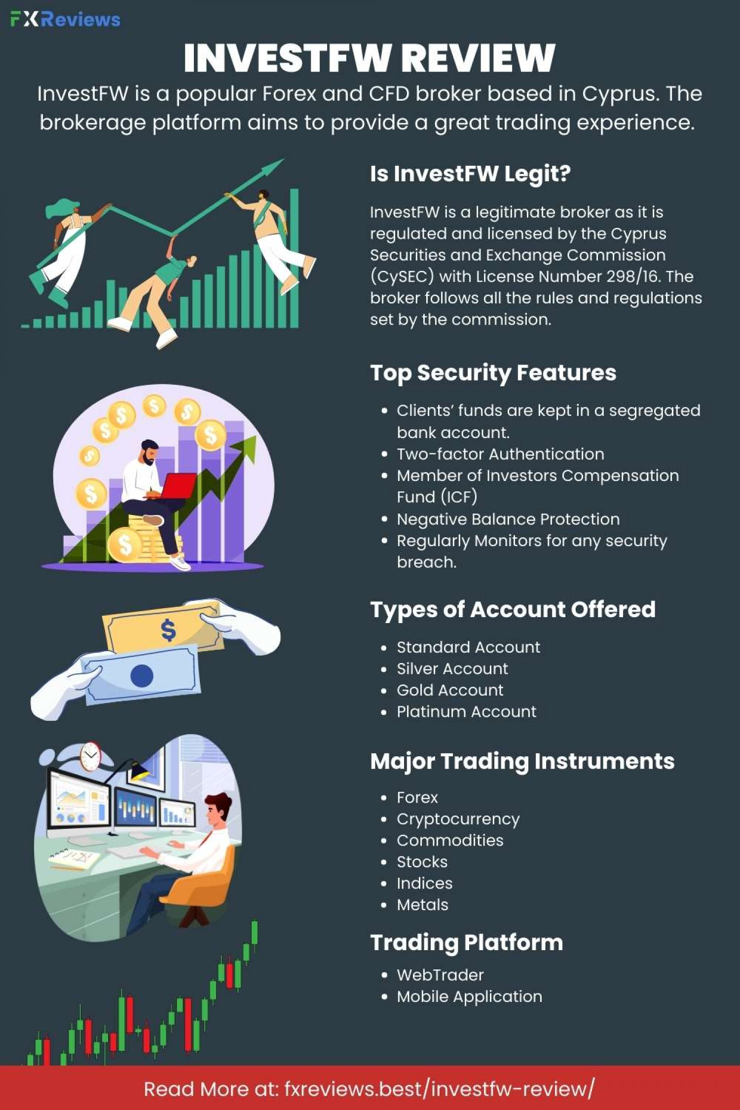 InvestFW Review Infographic