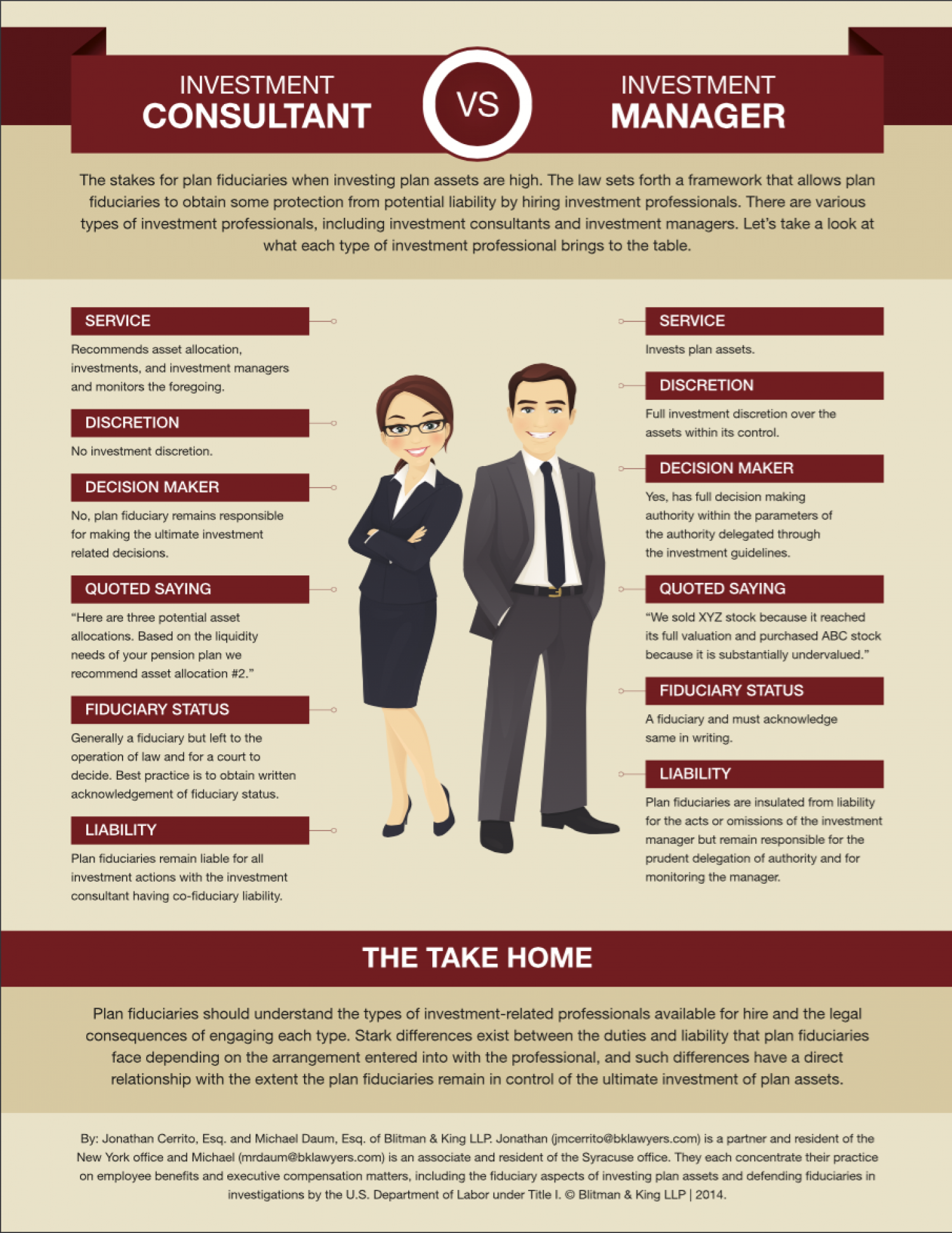 Investment Consulting vs. Investment Manager Infographic