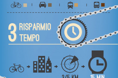 Io pedalo e tu? Infographic