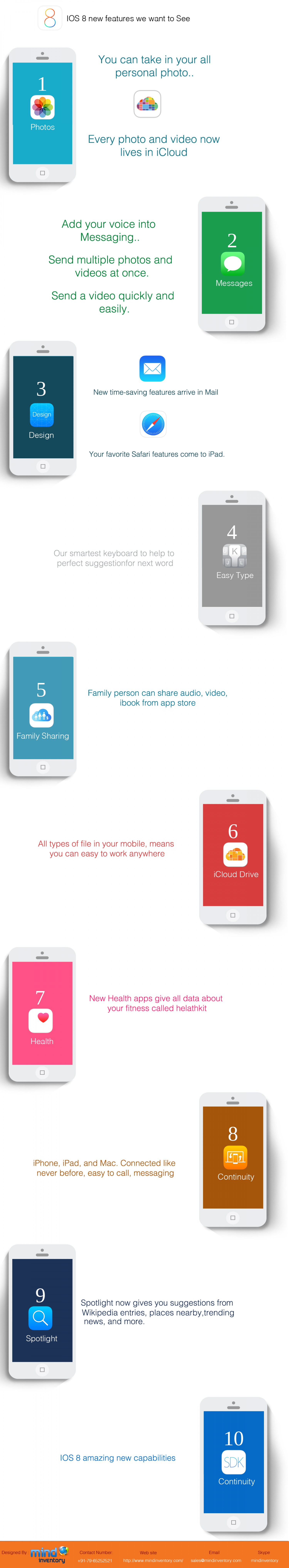 IOS 8 New Features Infographic