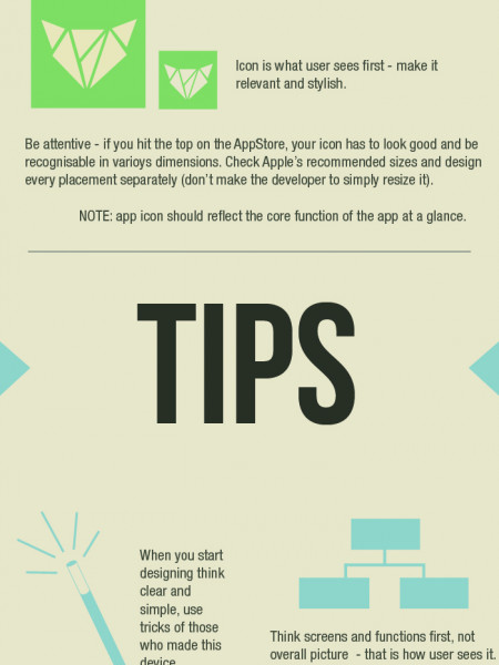 iOS App Designer Guide to Developer Love Infographic