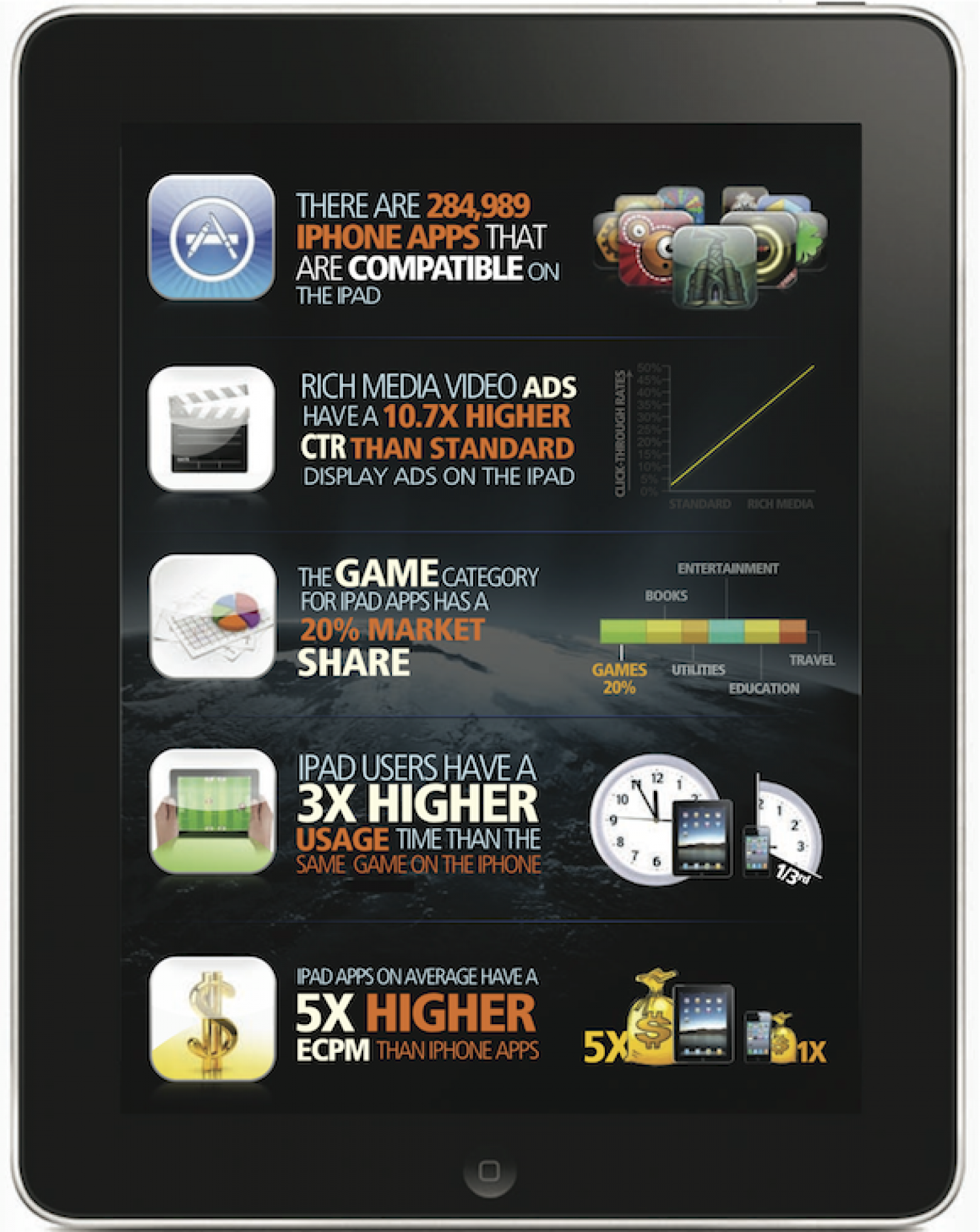 iPad Insights Infographic