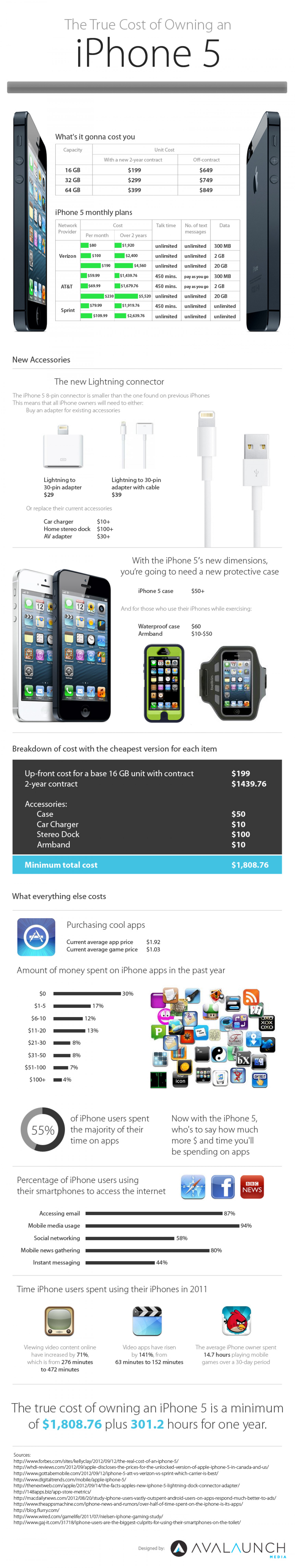 iPhone 5 and Its Actual Cost Infographic