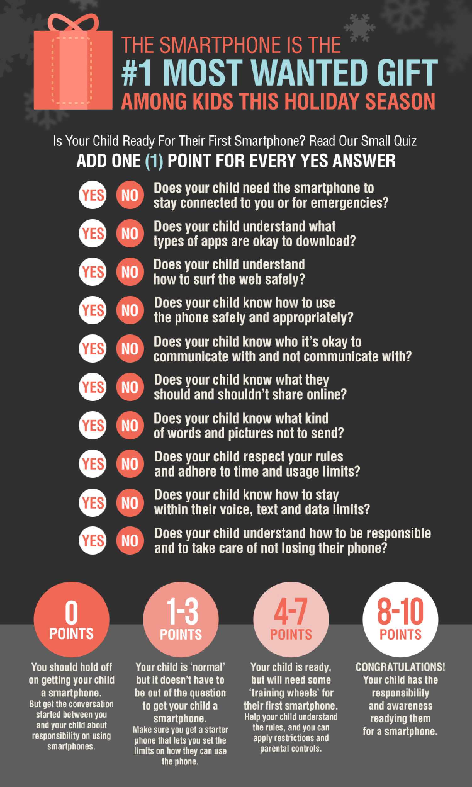 iPhone Parental Control App Infographic