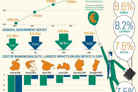 Irish Government Overspending  Infographic