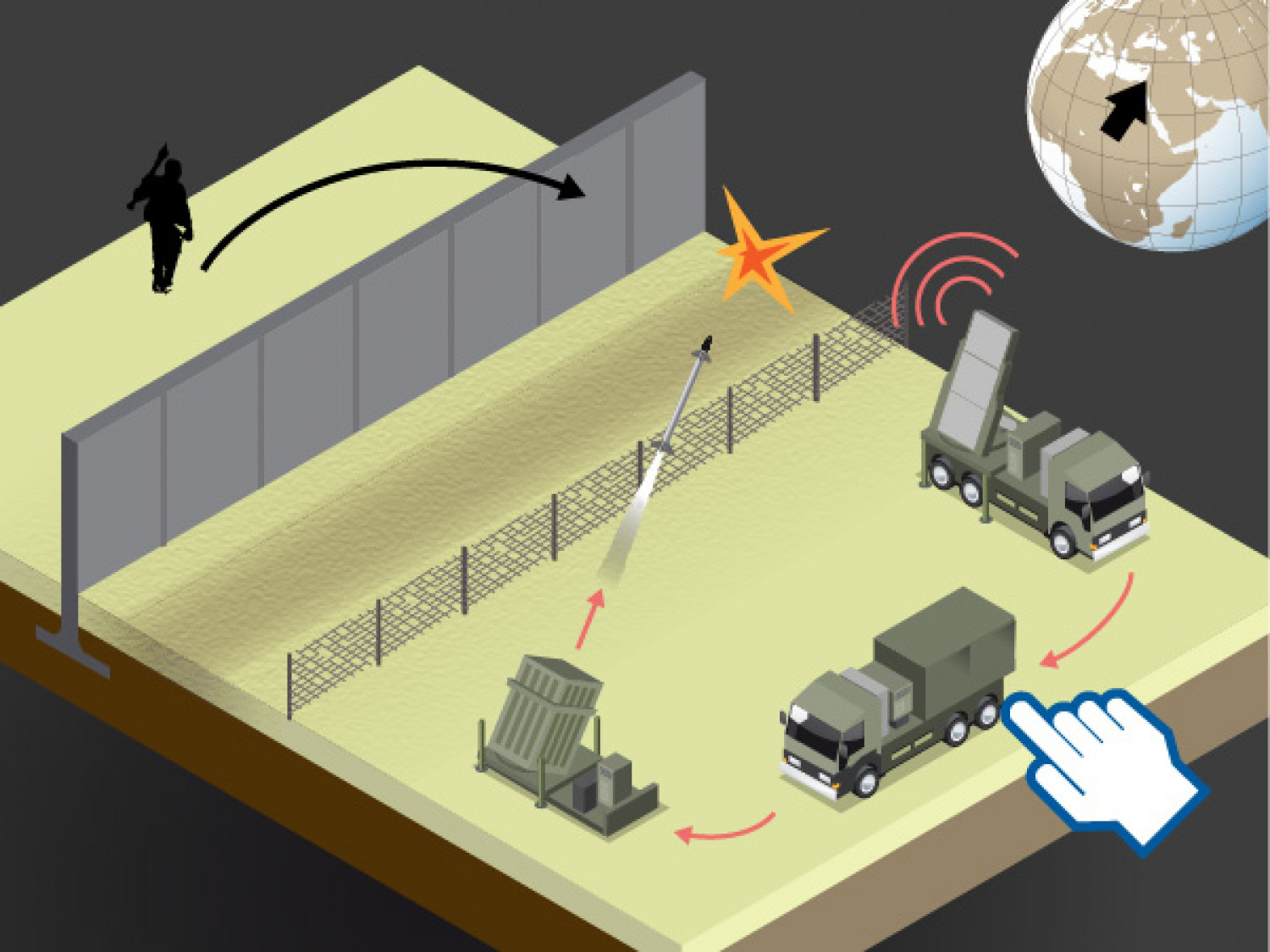 Iron Dome Infographic