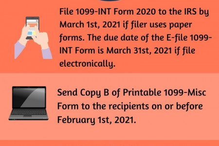 IRS 1099 Int Form | IRS Authorized Services in Kansas, US Infographic