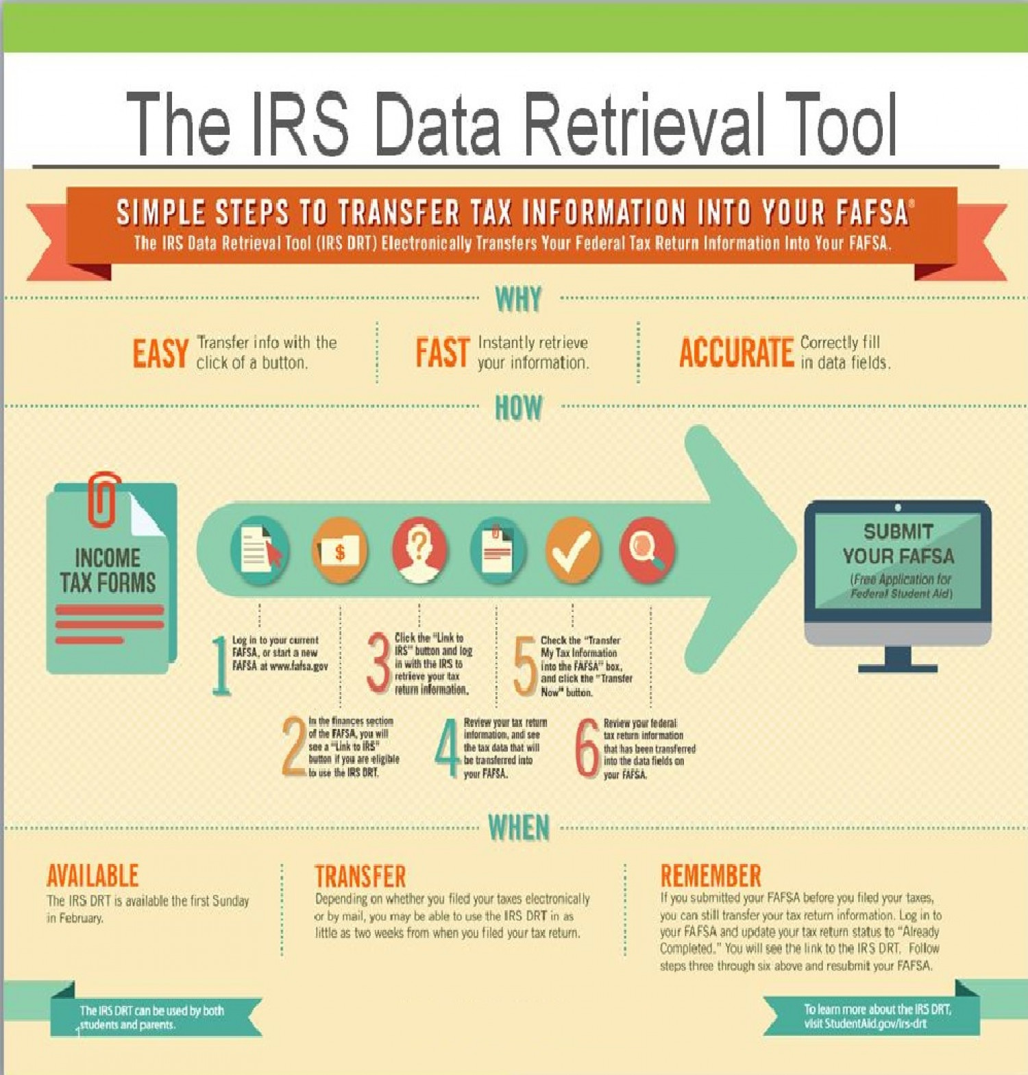 IRS Tax information to your FAFSA Infographic