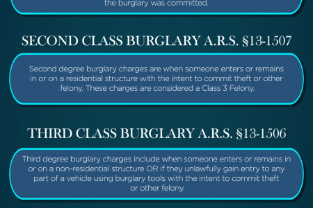 Is Burglary a Felony or a Misdemeanor in Arizona? Infographic