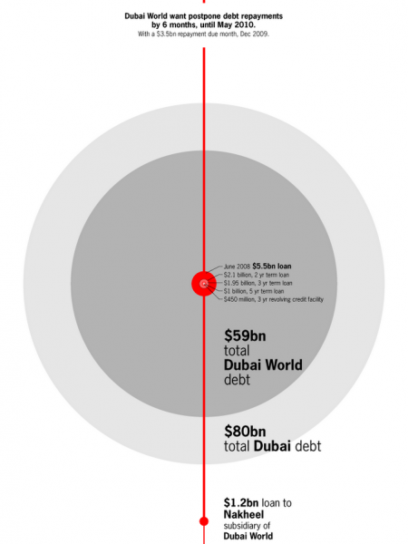 Is Dubai about to hang itself? Infographic