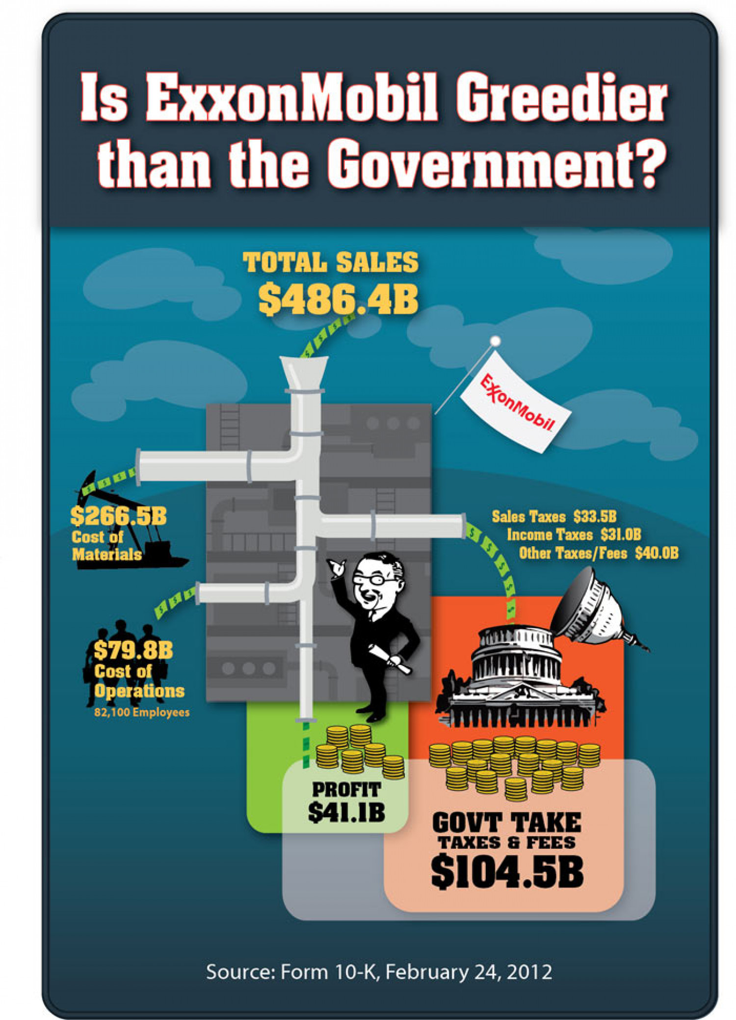 Is ExxonMobil Greedier than the Government? Infographic