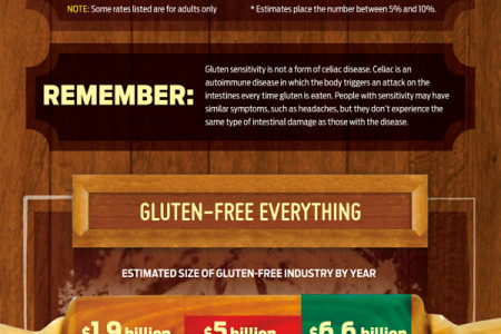 Is Gluten Really a Bad Thing? Infographic