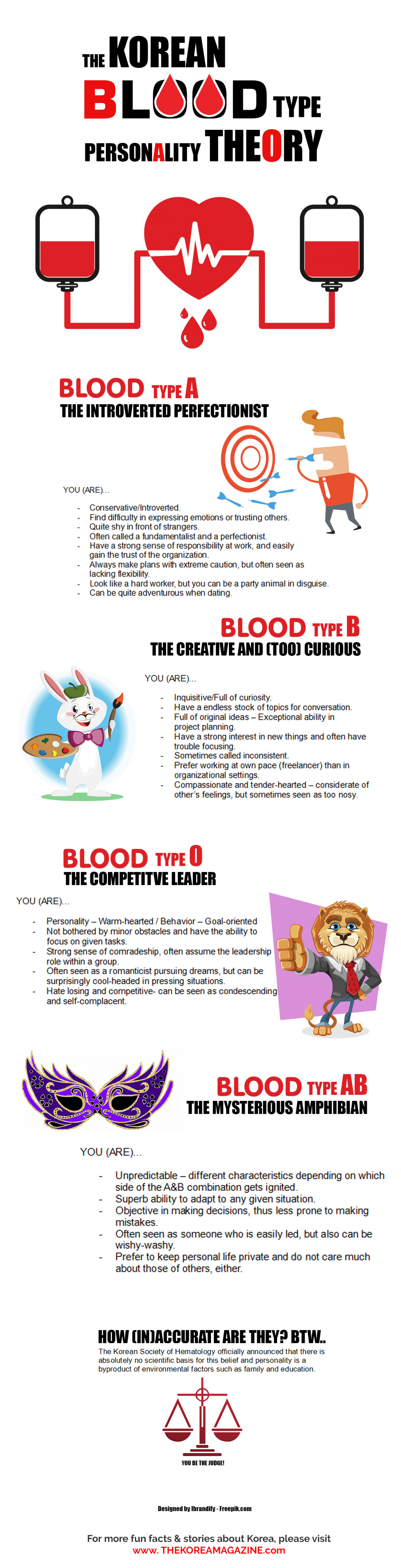 Is It Accurate? The Blood Type - Personality Theory Infographic