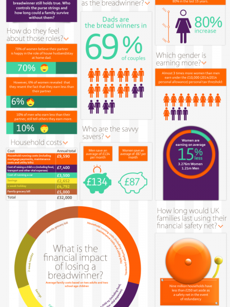 How Much is Your Dad Worth? Infographic