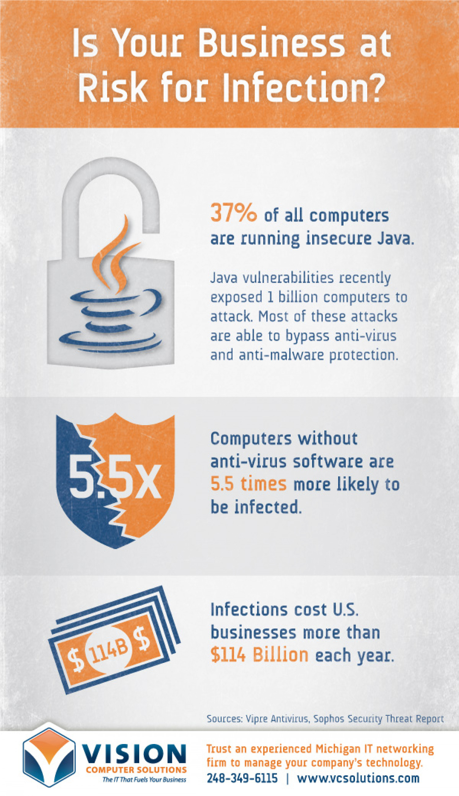 Is Your Business at Risk for Infection? Infographic