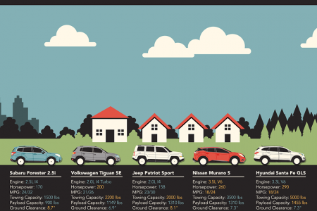 Is your crossover more sedan or more SUV? Infographic