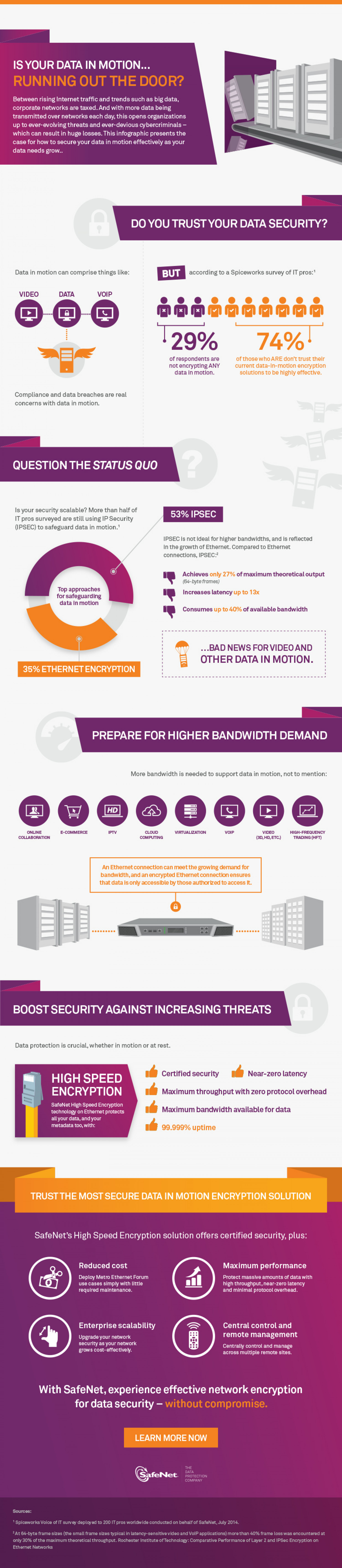 Is Your Data in Motion...Running Out the Door? Infographic