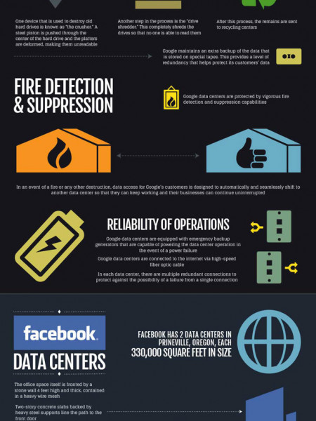 How Secure Is Your Personal Data in Light of PRISM? Infographic