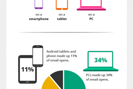 Is Your Email Ready for Mobile? Infographic