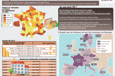 ISF : Impôt de la solidarité sur la fortune Infographic