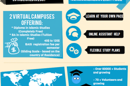 Islamic Online University Infographic