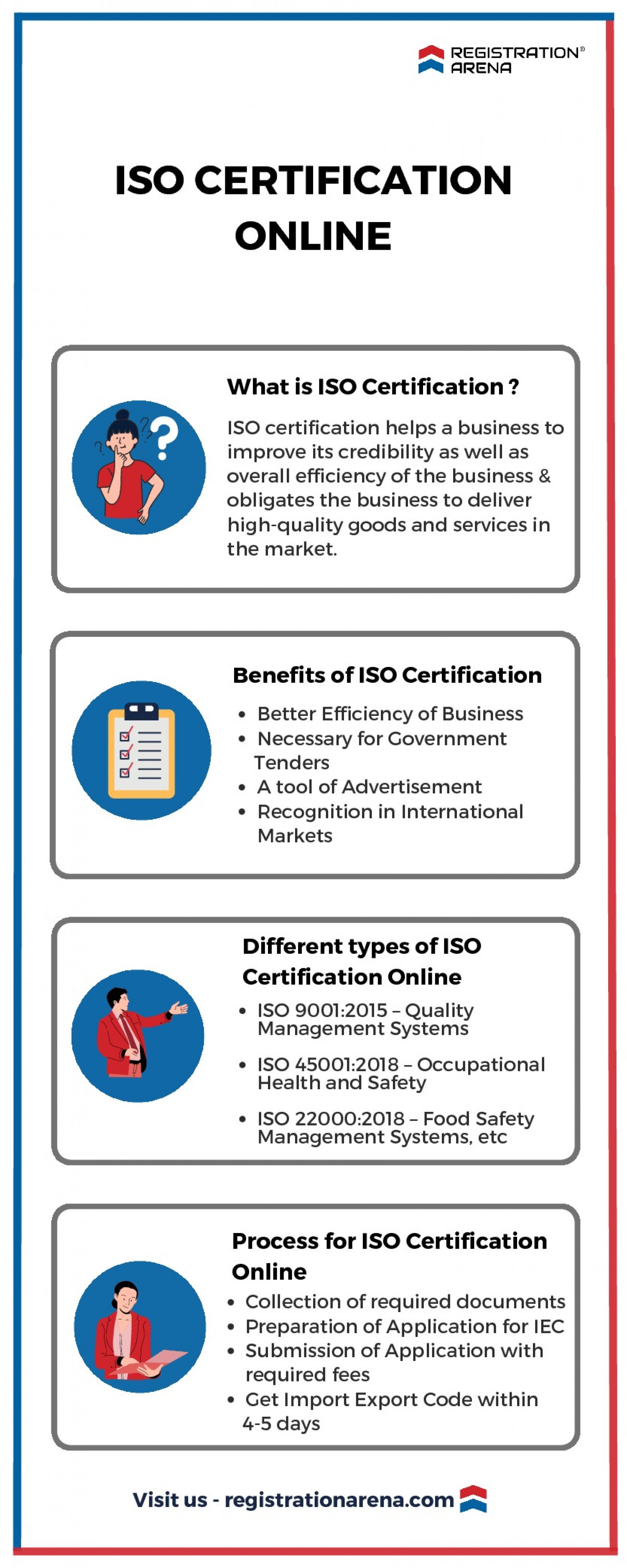 ISO Certification Online Infographic