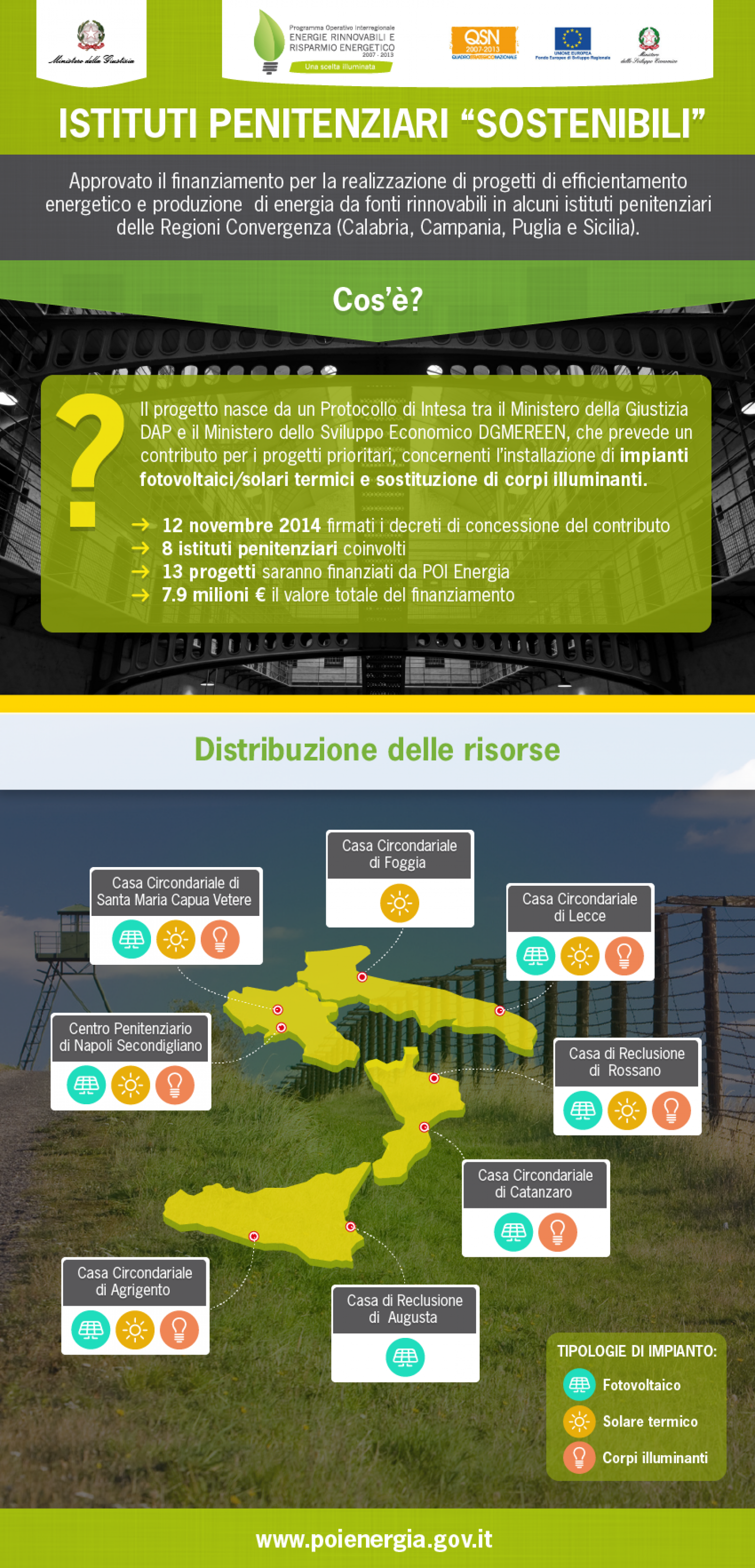 POI Energia e Istituti penitenziari sostenibili Infographic