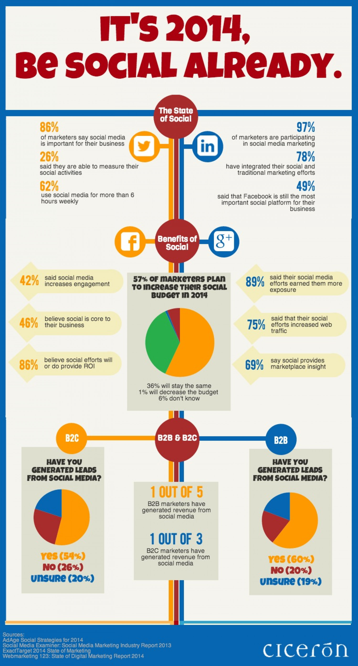 It's 2014, Be Social Already Infographic