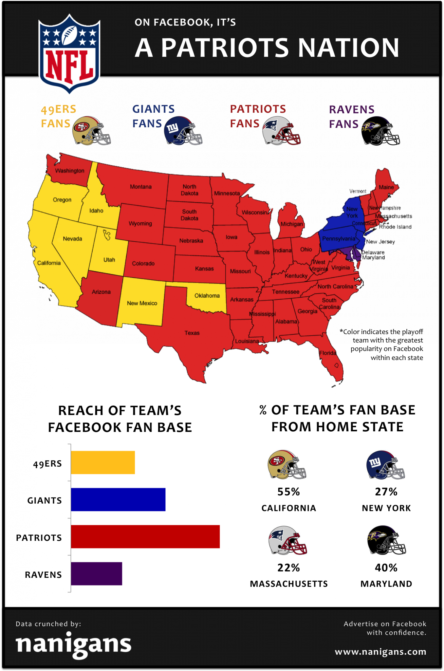 It's a Patriots Nation, According to Facebook Infographic