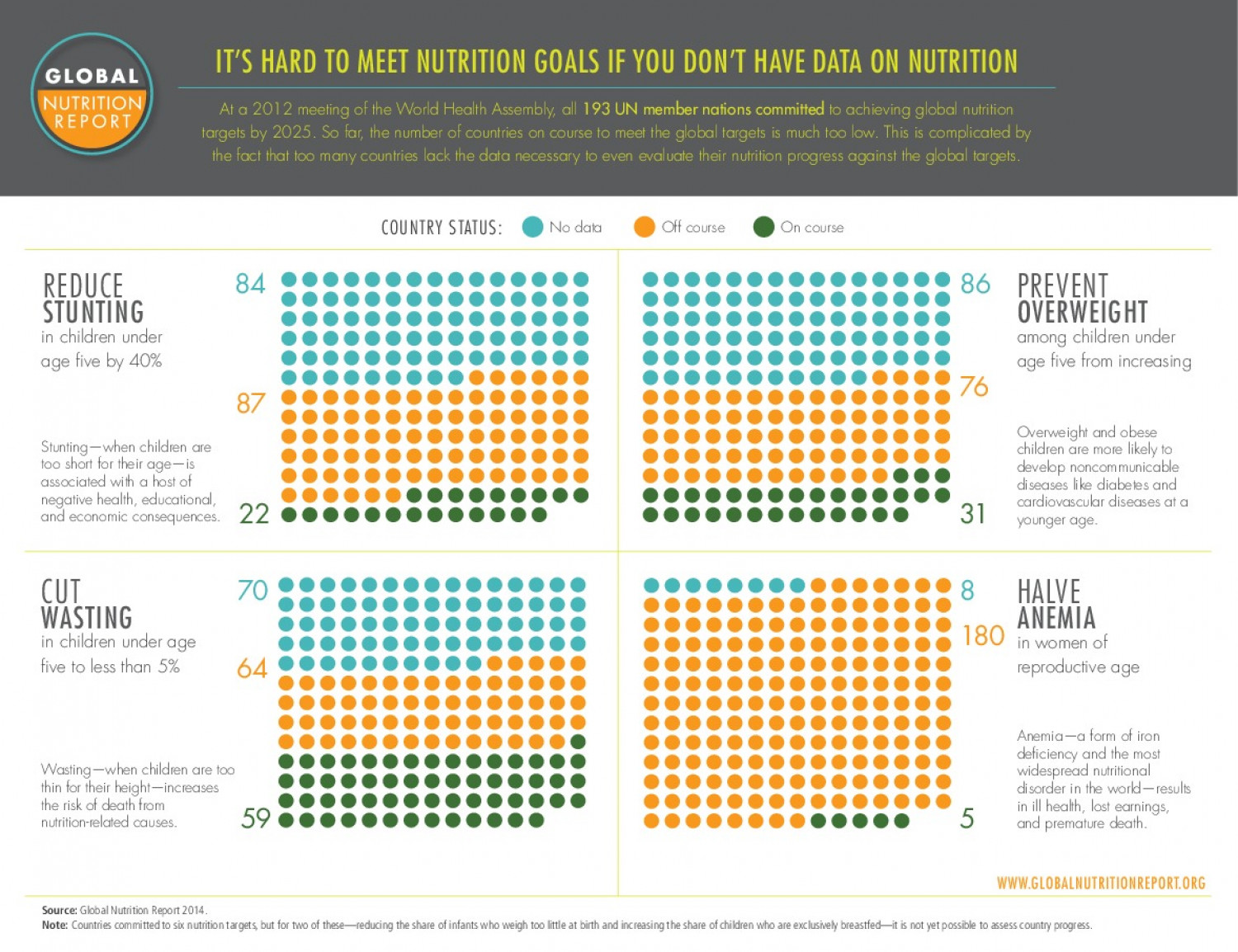 It’s Hard to Meet Nutrition Goals If You Don’t Have Data on Nutrition  Infographic