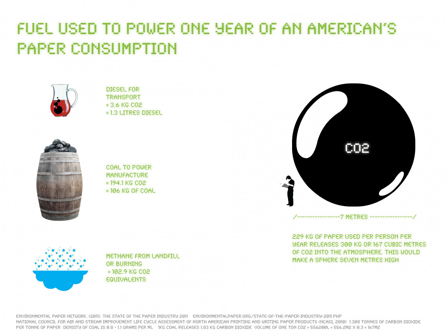 It's more than just the trees: Why you should go paper-free Infographic