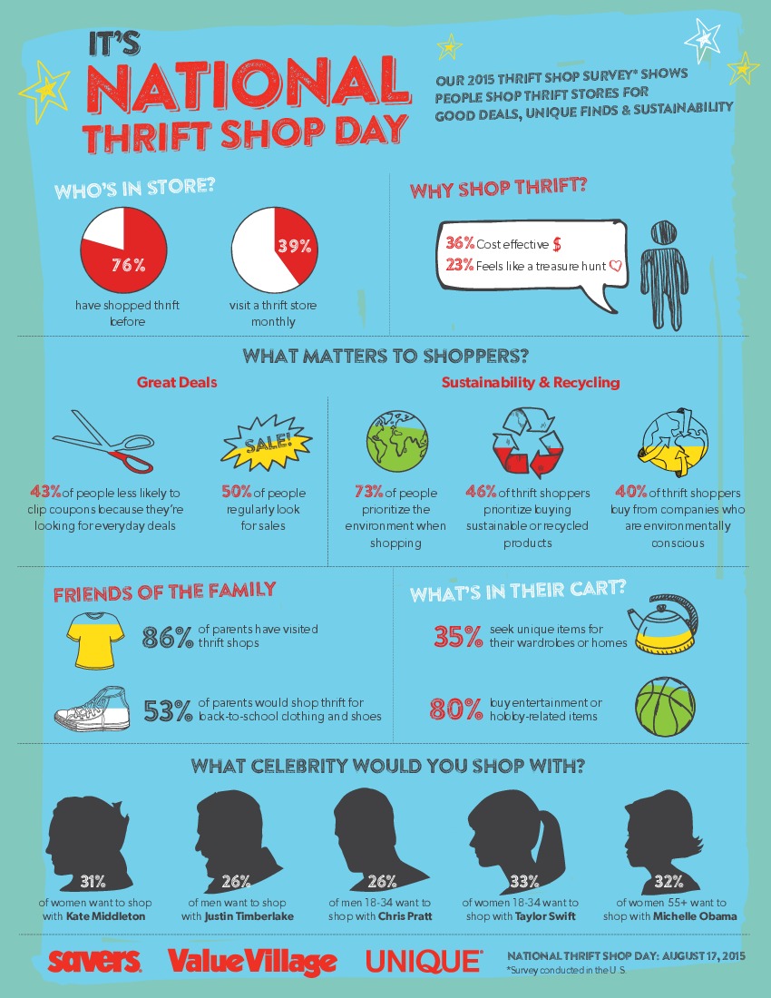 It’s National Thrift Shop Day Visual.ly