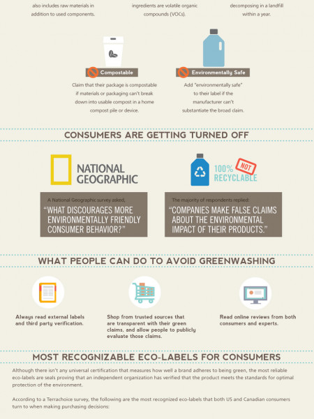 It's Too Easy Being Green - What Does It Mean To Be Eco-Friendly Infographic