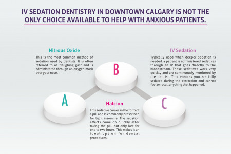 IV sedation dentistry in downtown Calgary is not the only choice available to help with anxious patients Infographic