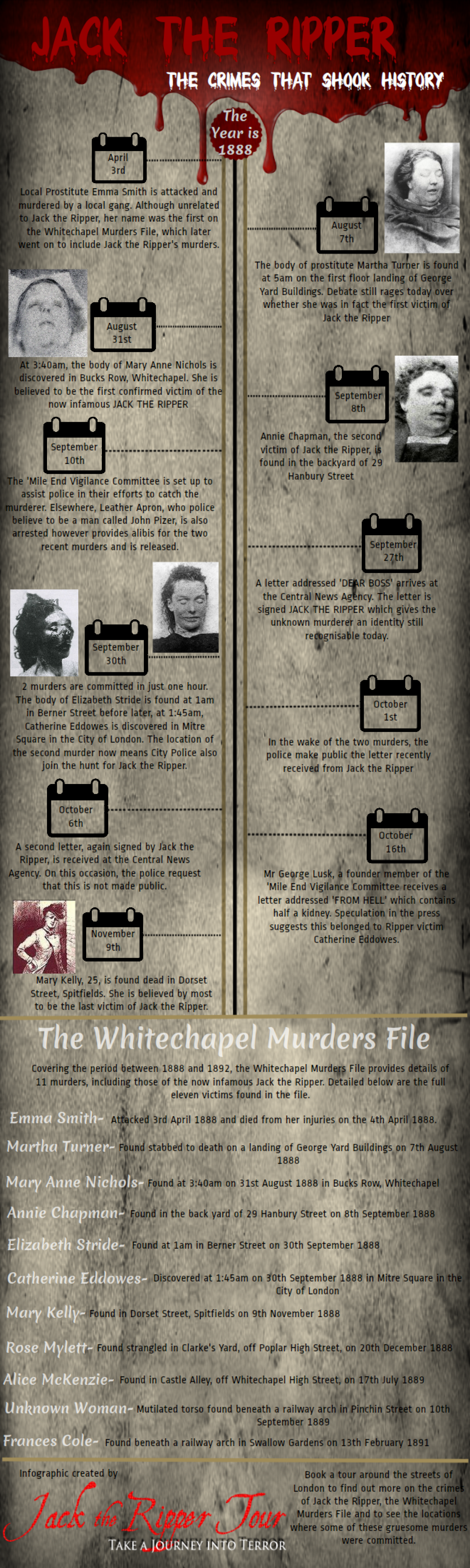 JACK THE RIPPER TIMELINE OF CRIME  Infographic