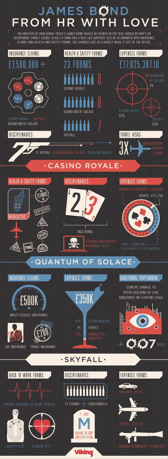 James Bond: From HR with Love Infographic